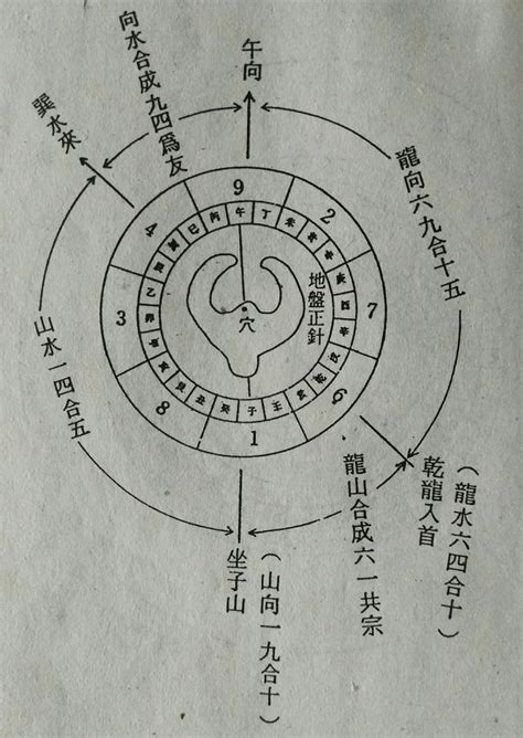 風水 學習|10分鐘學懂風水